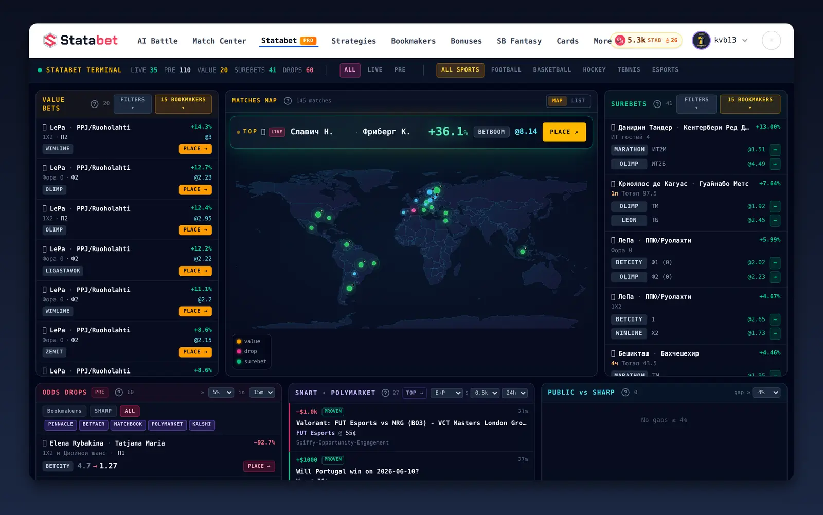 Statabet PRO